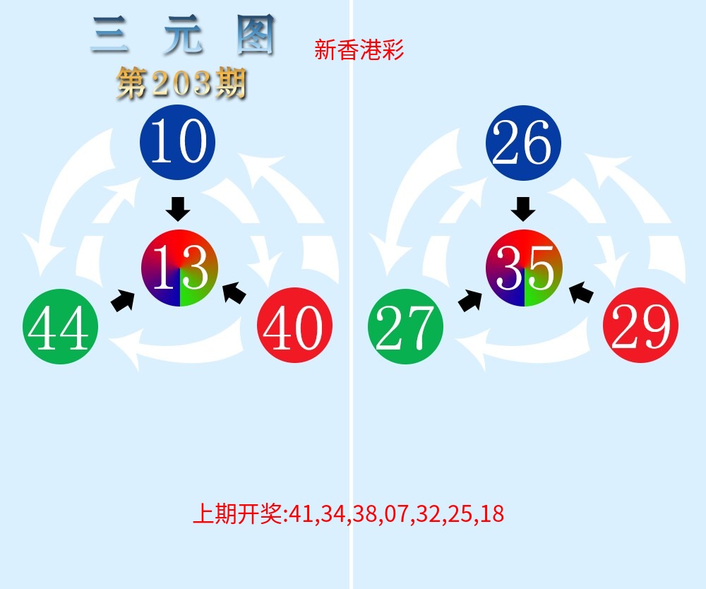 三元神数榜 三元神数榜